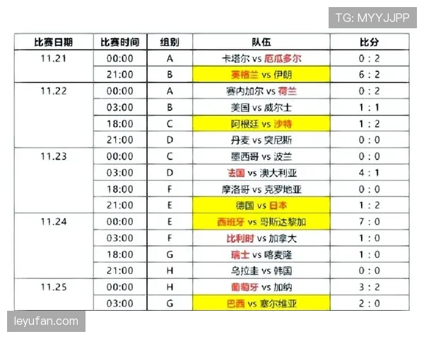 伊朗队2026世界杯前景分析:亚洲霸主能否突破小组赛魔咒 伊朗队2026世界杯前景分析:亚洲霸主能否突破小组赛魔咒