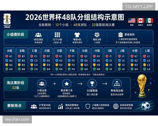 2026世界杯104场比赛赛程是否过于密集