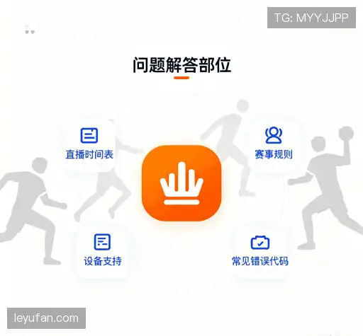 操作指导